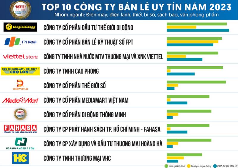 Công ty TNHH Thương mại VHC